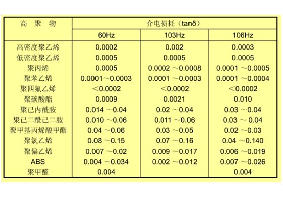 5G时代联锴粉体无机材料在塑料改性中的应用